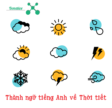 thanh ngu tieng anh ve thoi tiet