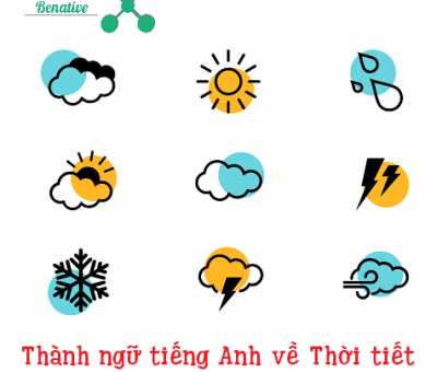 thanh ngu tieng anh ve thoi tiet